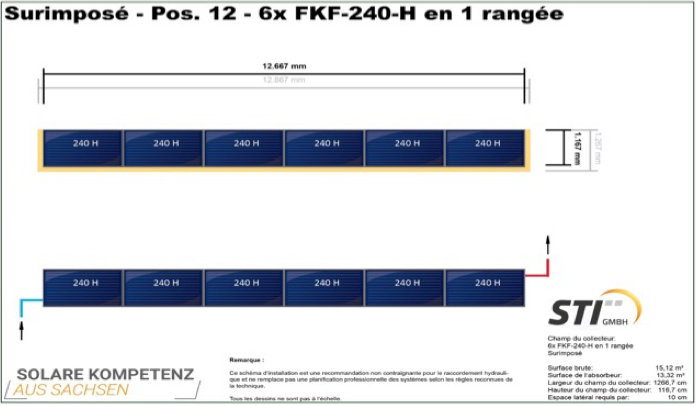 Ensembles chauffage solaire en complément d'une chaudière ou d'une pompe à chaleur