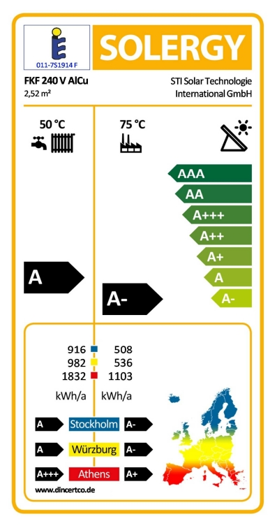 Ensembles chauffage solaire en complément d'une chaudière ou d'une pompe à chaleur