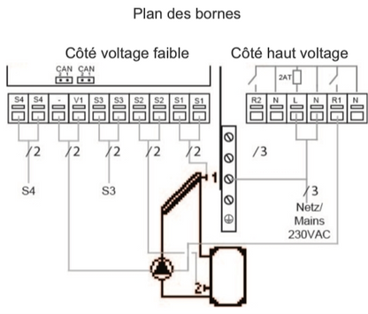 MTDC régulateur solaire thermique